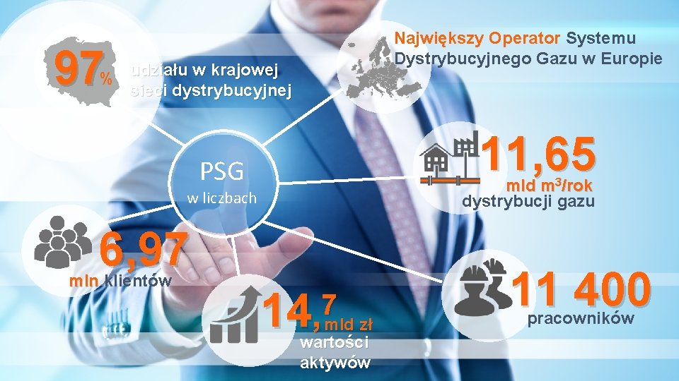 Największy Operator Systemu Dystrybucyjnego Gazu w Europie 97 % udziału w krajowej sieci dystrybucyjnej