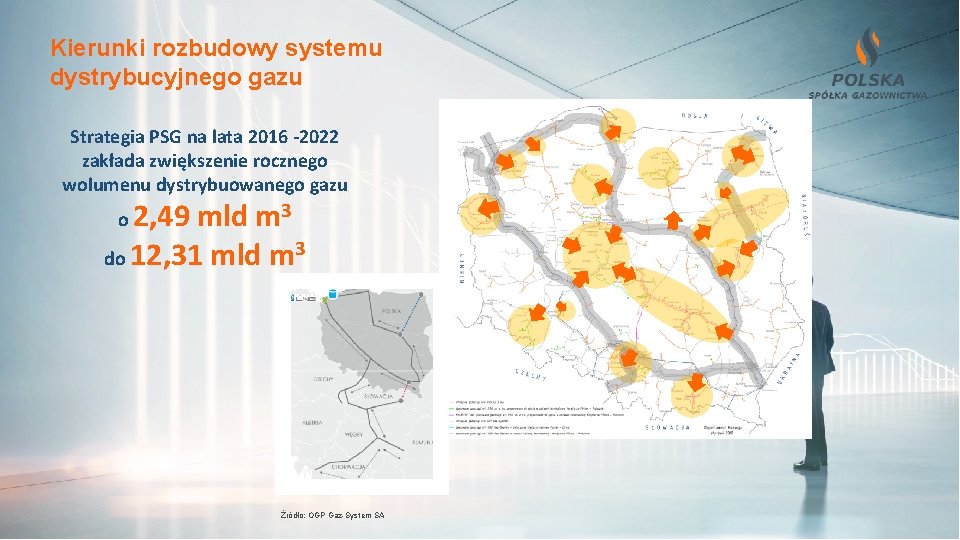 Kierunki rozbudowy systemu dystrybucyjnego gazu Strategia PSG na lata 2016 -2022 zakłada zwiększenie rocznego