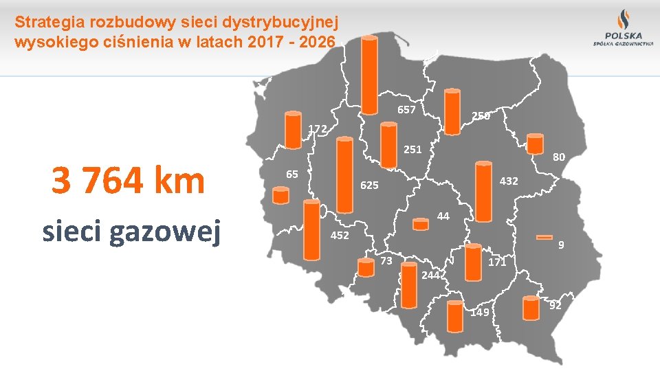 Strategia rozbudowy sieci dystrybucyjnej wysokiego ciśnienia w latach 2017 - 2026 657 250 172