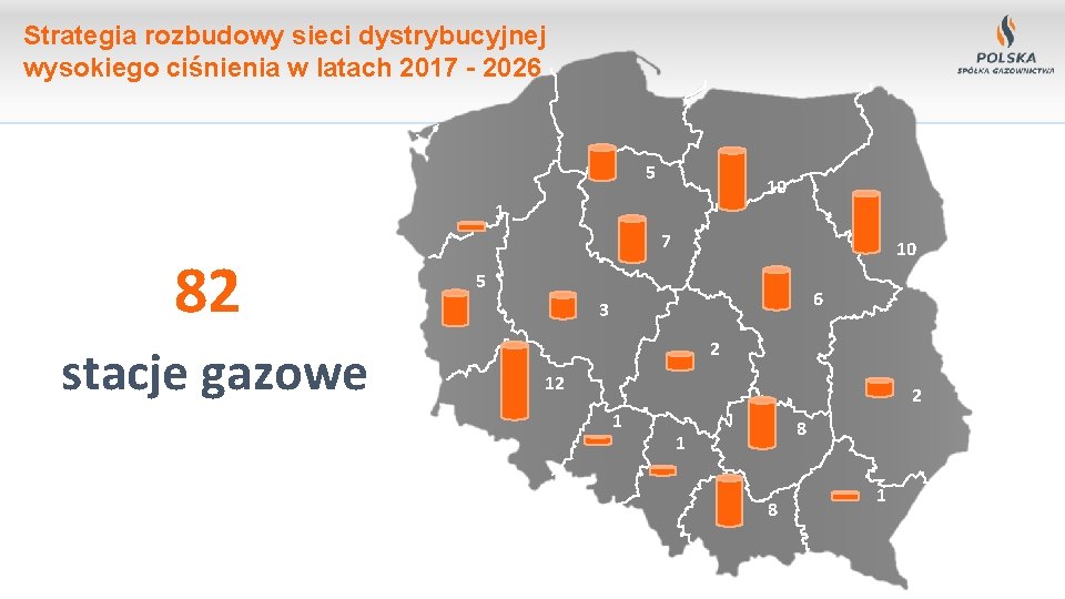 Strategia rozbudowy sieci dystrybucyjnej wysokiego ciśnienia w latach 2017 - 2026 5 10 1