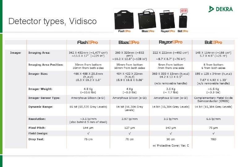 Detector types, Vidisco 