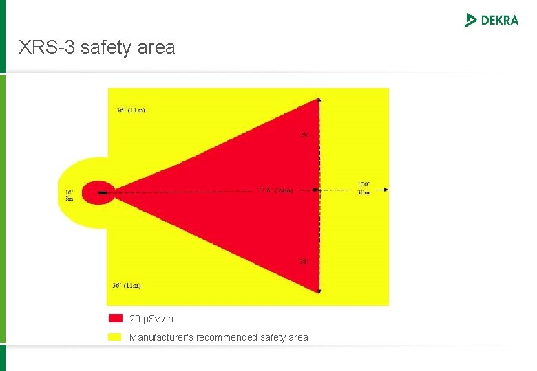 XRS-3 safety area 20 μSv / h Manufacturer’s recommended safety area 