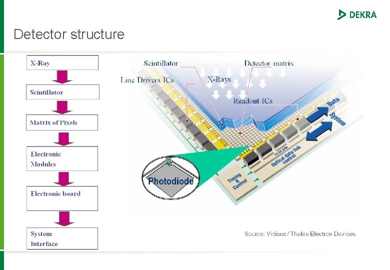 Detector structure Detector structure