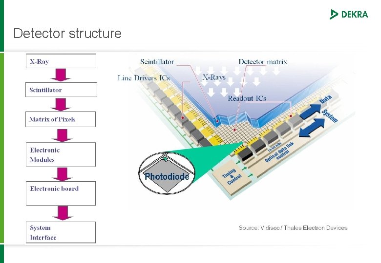 Detector structure 