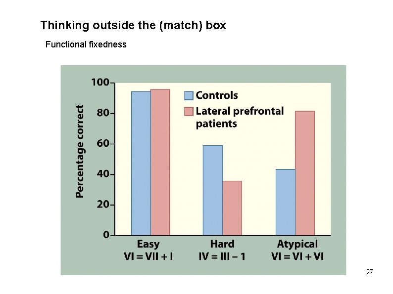 Thinking outside the (match) box Functional fixedness 27 