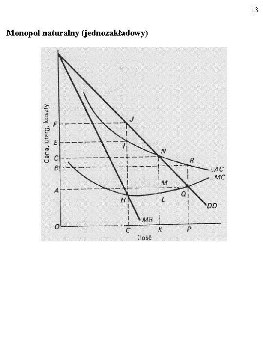 13 Monopol naturalny (jednozakładowy) 