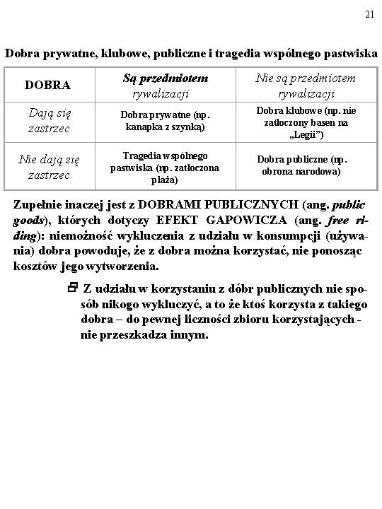 21 Dobra prywatne, klubowe, publiczne i tragedia wspólnego pastwiska Są przedmiotem rywalizacji Nie są