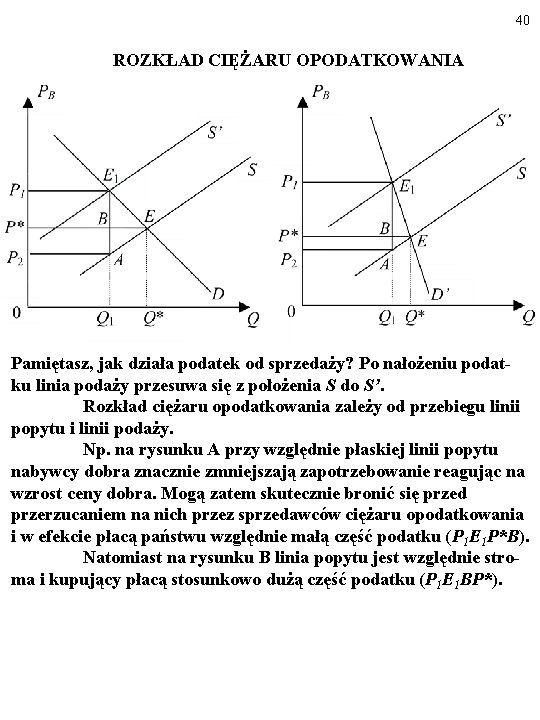 40 ROZKŁAD CIĘŻARU OPODATKOWANIA Pamiętasz, jak działa podatek od sprzedaży? Po nałożeniu podatku linia