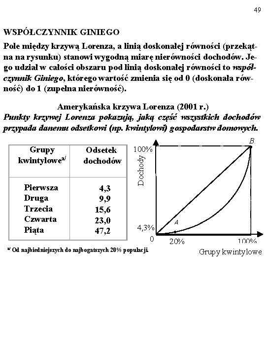 49 WSPÓŁCZYNNIK GINIEGO Pole między krzywą Lorenza, a linią doskonałej równości (przekątna na rysunku)