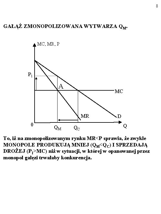 8 GAŁĄŹ ZMONOPOLIZOWANA WYTWARZA QM. MC, MR, P P 1 A MC MR 0