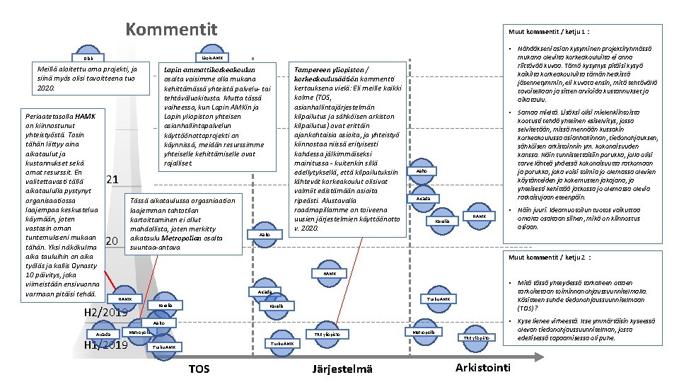 Kommentit Muut kommentit / ketju 1 : • Nähdäkseni asian kysyminen projektiryhmässä mukana olevilta