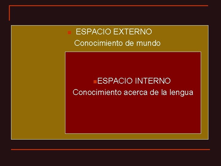 n ESPACIO EXTERNO Conocimiento de mundo n. ESPACIO INTERNO Conocimiento acerca de la lengua