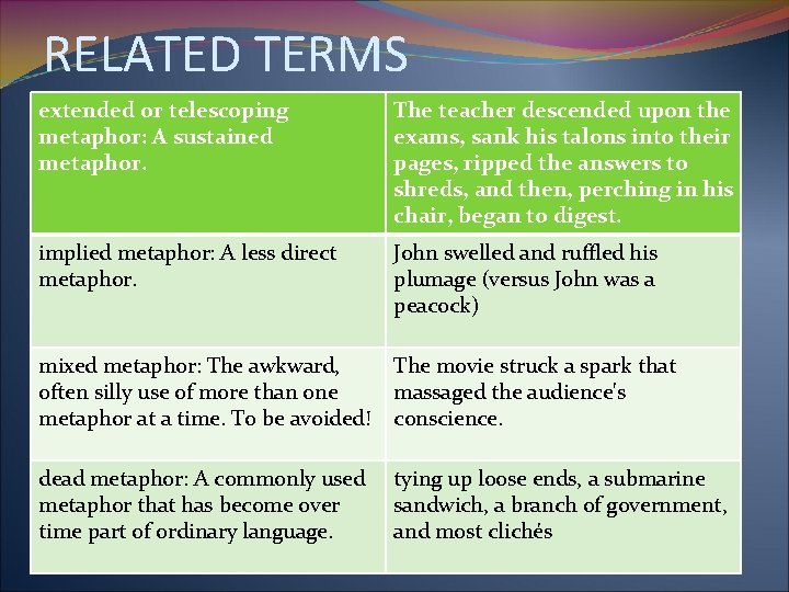 RELATED TERMS extended or telescoping metaphor: A sustained metaphor. The teacher descended upon the