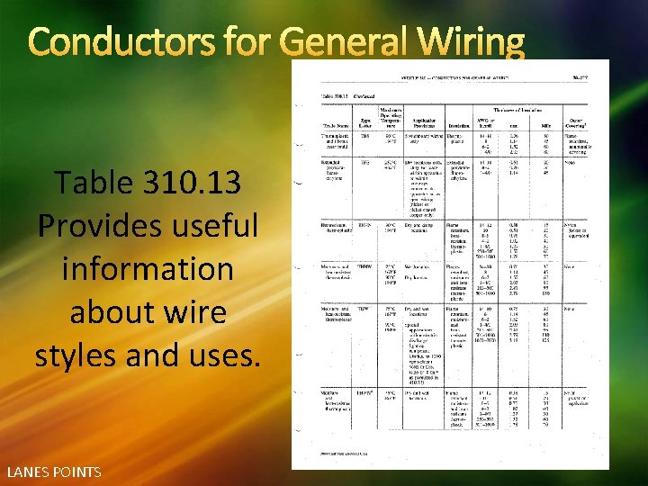 Conductors for General Wiring Table 310. 13 Provides useful information about wire styles and