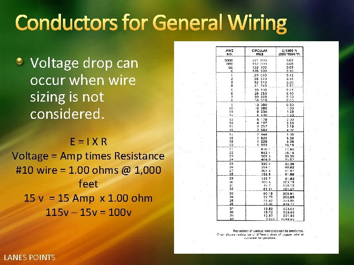 Conductors for General Wiring Voltage drop can occur when wire sizing is not considered.