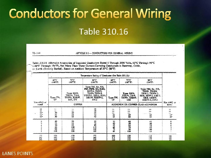 Conductors for General Wiring Table 310. 16 LANES POINTS 