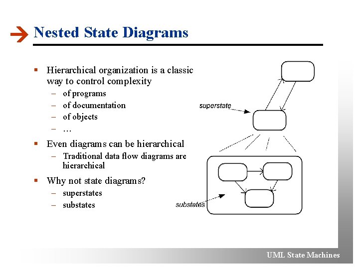  Nested State Diagrams § Hierarchical organization is a classic way to control complexity