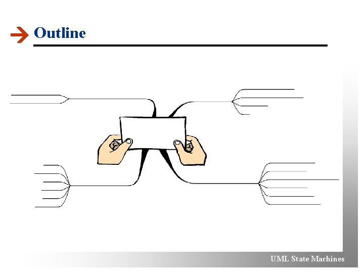  Outline UML State Machines 