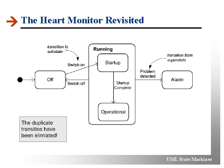  The Heart Monitor Revisited UML State Machines 