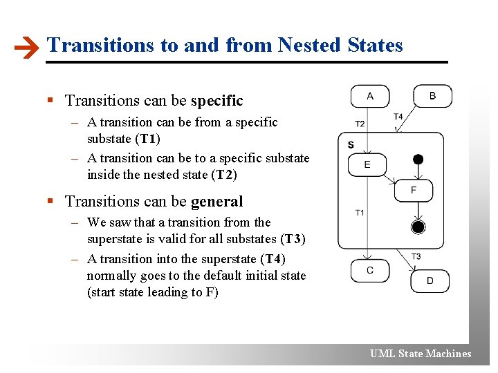  Transitions to and from Nested States § Transitions can be specific – A