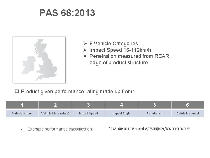 PAS 68: 2013 Ø 6 Vehicle Categories Ø Impact Speed 16 -112 km/h Ø