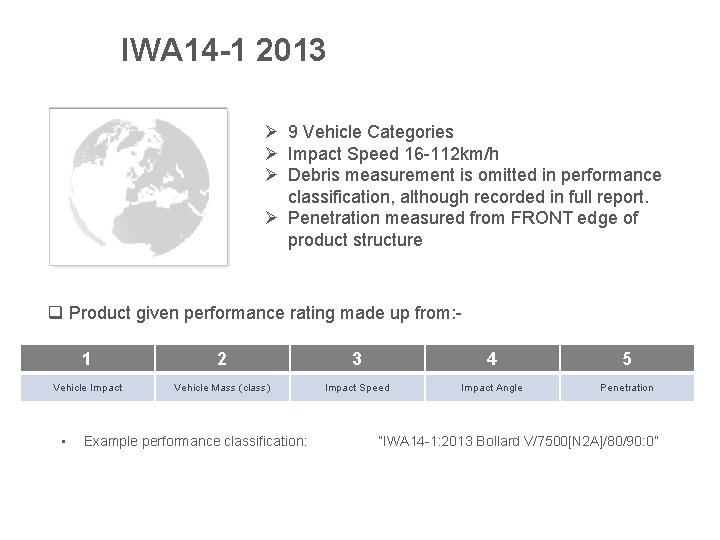 IWA 14 -1 2013 Ø 9 Vehicle Categories Ø Impact Speed 16 -112 km/h