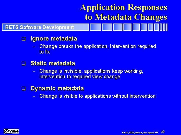 Application Responses to Metadata Changes RETS Software Development q Ignore metadata – Change breaks