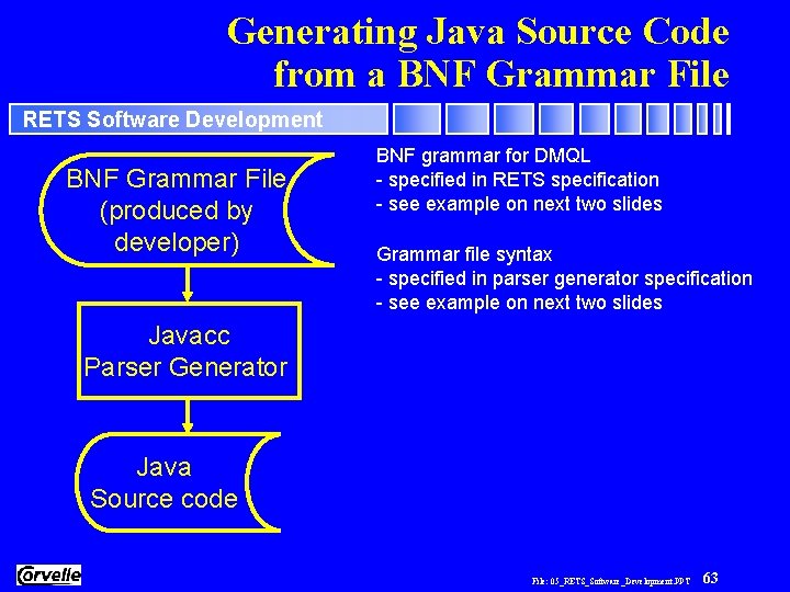 Generating Java Source Code from a BNF Grammar File RETS Software Development BNF Grammar