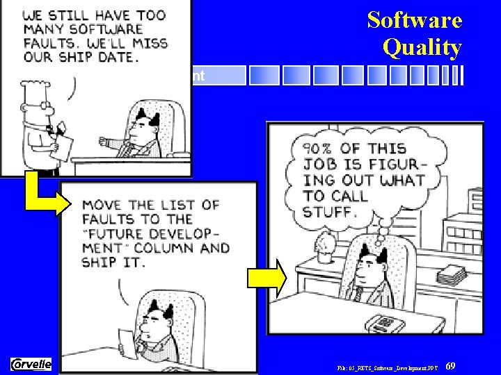 Software Quality RETS Software Development File: 05_RETS_Software_Development. PPT 69 
