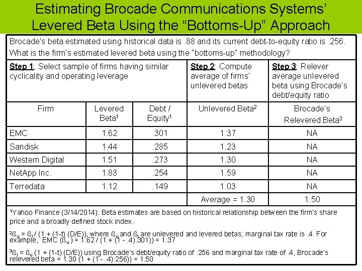Estimating Brocade Communications Systems’ Levered Beta Using the “Bottoms-Up” Approach Brocade’s beta estimated using