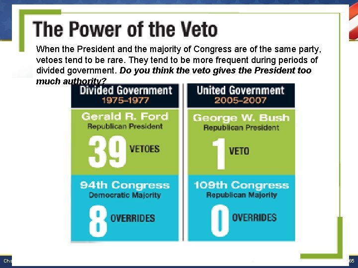 When the President and the majority of Congress are of the same party, vetoes