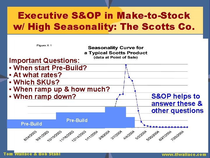 Executive S&OP in Make-to-Stock w/ High Seasonality: The Scotts Co. Important Questions: • When