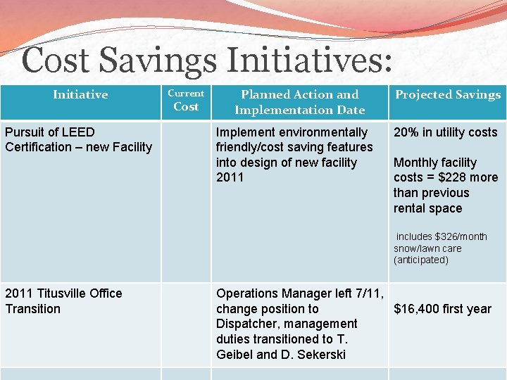 Cost Savings Initiatives: Initiative Pursuit of LEED Certification – new Facility Current Cost Planned