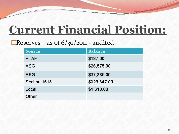 Current Financial Position: �Reserves – as of 6/30/2011 - audited Source Balance PTAF $187.