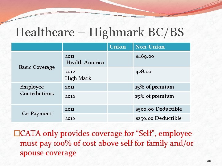 Healthcare – Highmark BC/BS Union Basic Coverage Employee Contributions Co-Payment Non-Union 2011 Health America