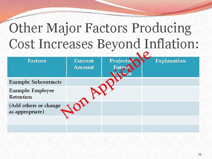 Other Major Factors Producing Cost Increases Beyond Inflation: Factors Current Amount Example: Subcontracts Example: