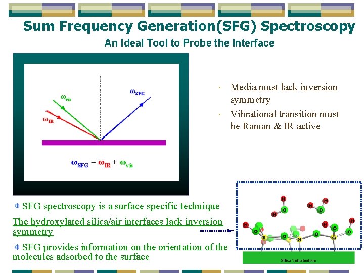 Sum Frequency Generation(SFG) Spectroscopy An Ideal Tool to Probe the Interface • • SFG Sum Frequency Generation(SFG) Spectroscopy An Ideal Tool to Probe the Interface • • SFG