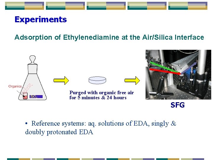 Experiments Adsorption of Ethylenediamine at the Air/Silica Interface Purged with organic free air for Experiments Adsorption of Ethylenediamine at the Air/Silica Interface Purged with organic free air for