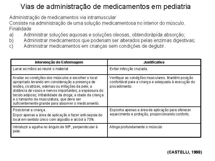 Vias de administração de medicamentos em pediatria Administração de medicamentos via intramuscular Consiste na