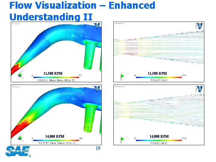 Flow Visualization – Enhanced Understanding II 11, 500 RPM 14, 000 RPM 19 