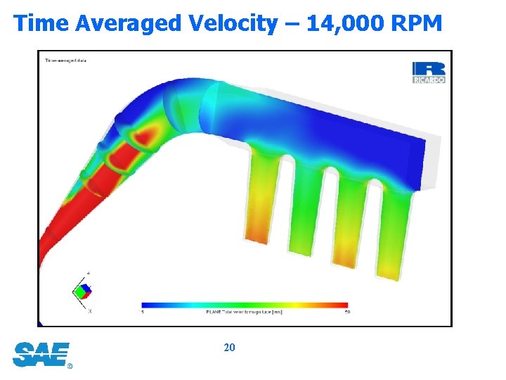 Time Averaged Velocity – 14, 000 RPM 20 