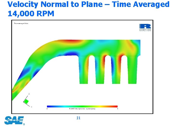 Velocity Normal to Plane – Time Averaged 14, 000 RPM 21 