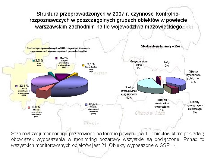 Struktura przeprowadzonych w 2007 r. czynności kontrolno- rozpoznawczych w poszczególnych grupach obiektów w powiecie