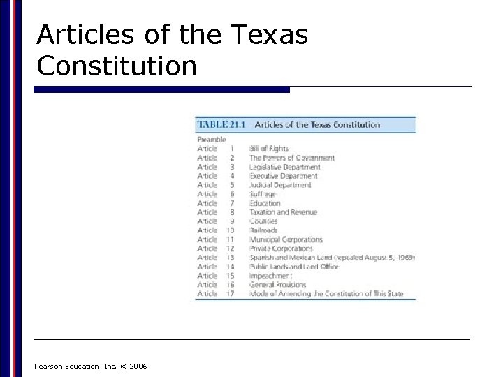 Articles of the Texas Constitution Pearson Education, Inc. © 2006 
