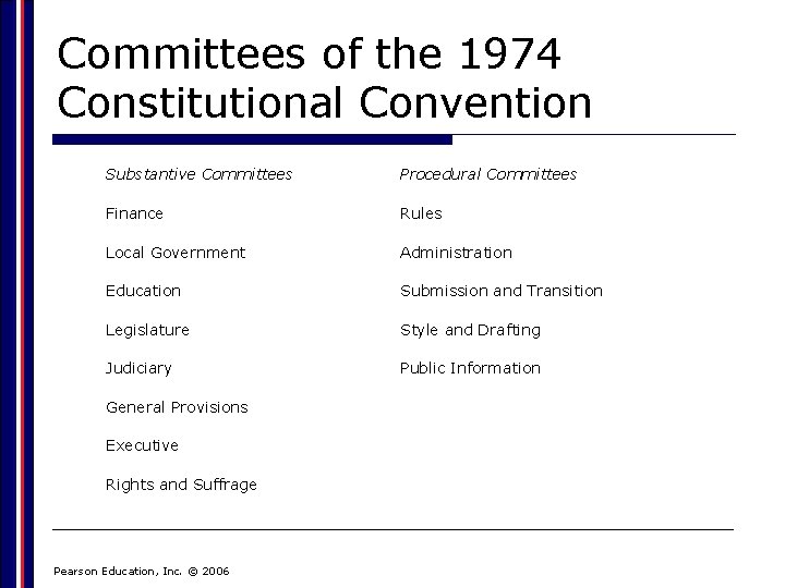 Committees of the 1974 Constitutional Convention Substantive Committees Procedural Committees Finance Rules Local Government