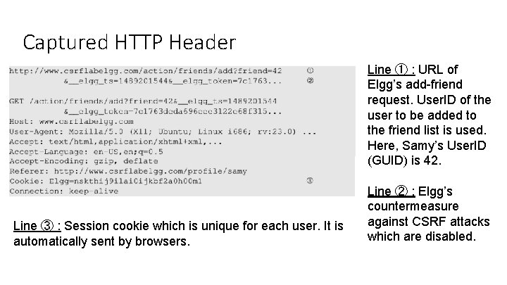 Captured HTTP Header Line ① : URL of Elgg’s add-friend request. User. ID of Captured HTTP Header Line ① : URL of Elgg’s add-friend request. User. ID of
