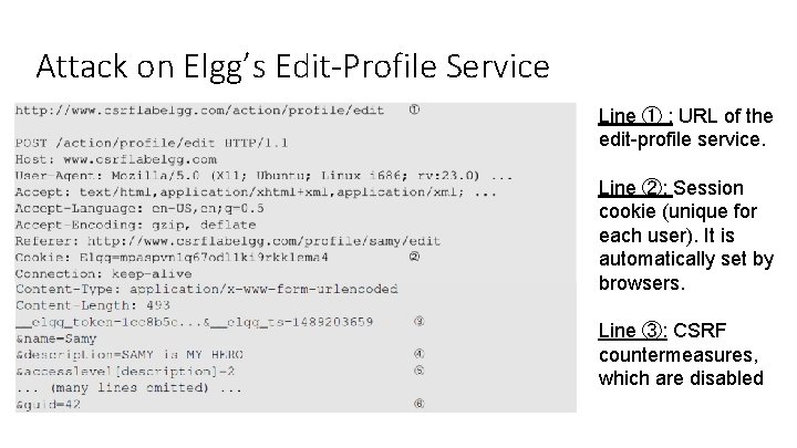 Attack on Elgg’s Edit-Profile Service Line ① : URL of the edit-profile service. Line Attack on Elgg’s Edit-Profile Service Line ① : URL of the edit-profile service. Line