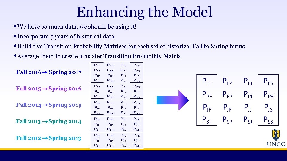 Enhancing the Model • We have so much data, we should be using it!