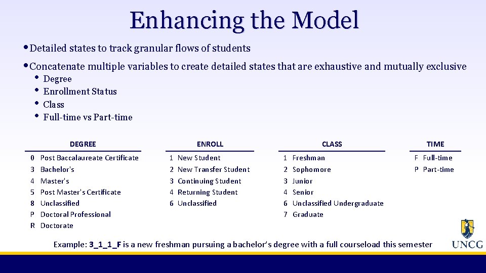 Enhancing the Model • Detailed states to track granular flows of students • Concatenate
