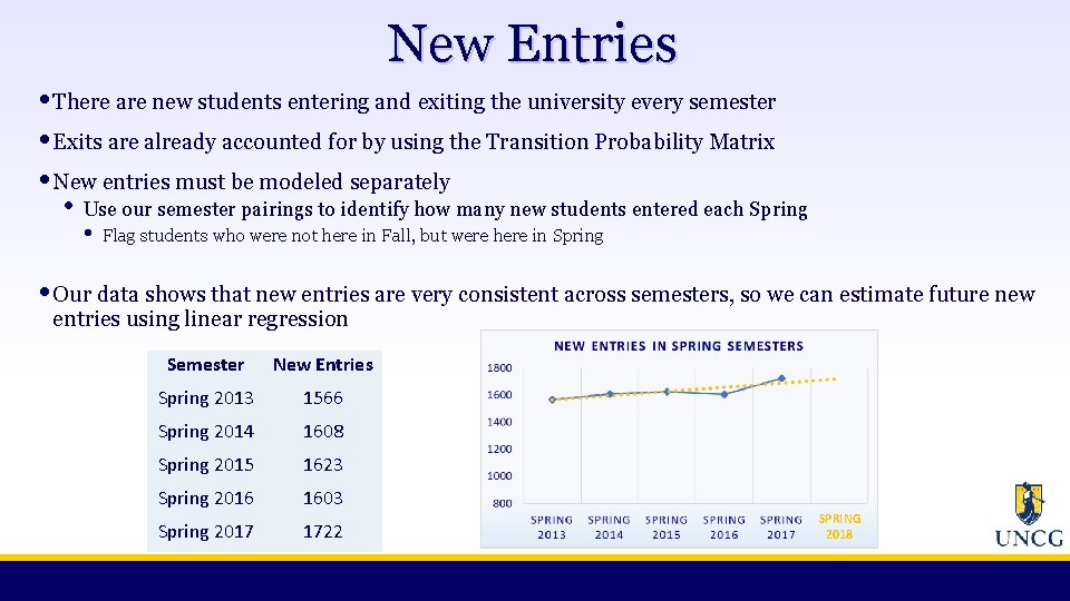 New Entries • There are new students entering and exiting the university every semester